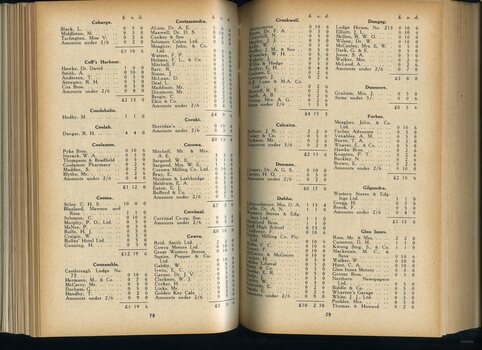 List of donors with amounts tendered