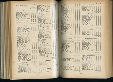 List of donors with amounts tendered