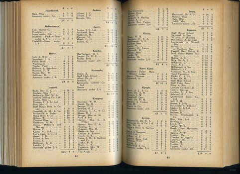 List of donors with amounts tendered