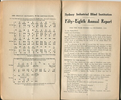 Braille alphabet and report from the management