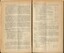 Report on achievements and activities over the year 1938