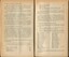 Report on achievements and activities over the year 1938