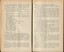 Report on achievements and activities over the year 1938