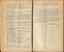 Report on achievements and activities over the year 1938