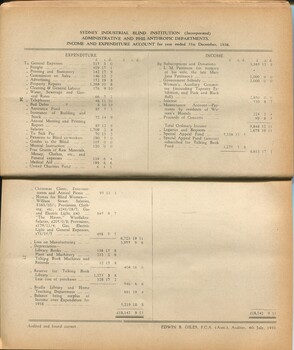 Income and Expenditure balance sheet for the year