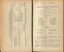 Braille and Home Teaching accounts and report from Women's Auxiliary