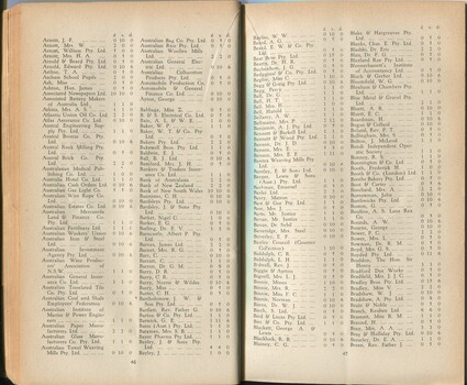 List of donors with amounts tendered