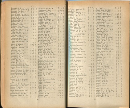 List of donors with amounts tendered