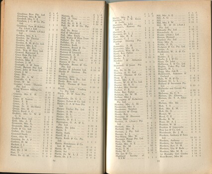 List of donors with amounts tendered