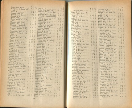 List of donors with amounts tendered