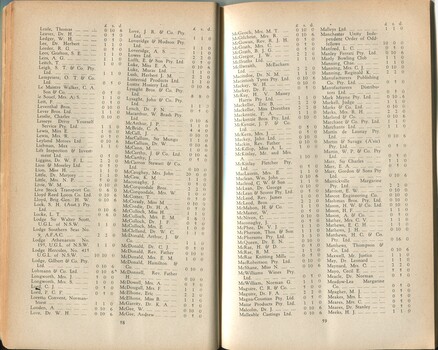 List of donors with amounts tendered