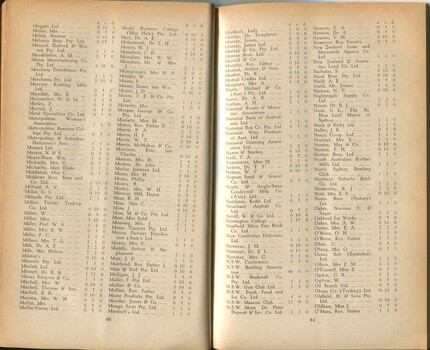 List of donors with amounts tendered