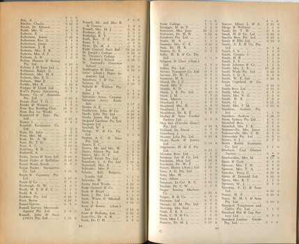 List of donors with amounts tendered
