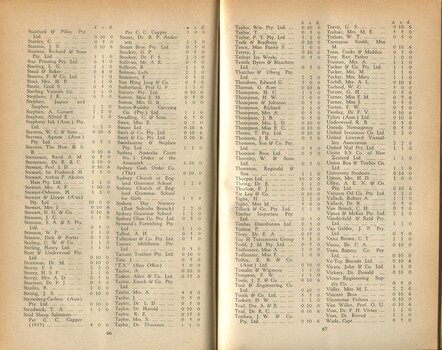 List of donors with amounts tendered