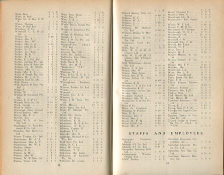 List of donors with amounts tendered