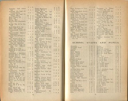 List of donors with amounts tendered