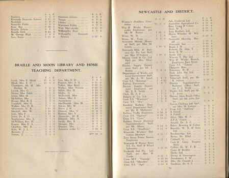 List of donors with amounts tendered