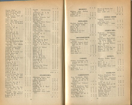 List of donors with amounts tendered