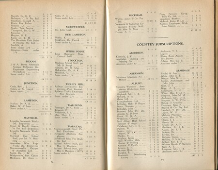 List of donors with amounts tendered