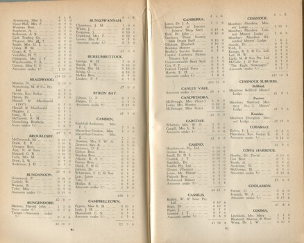 List of donors with amounts tendered