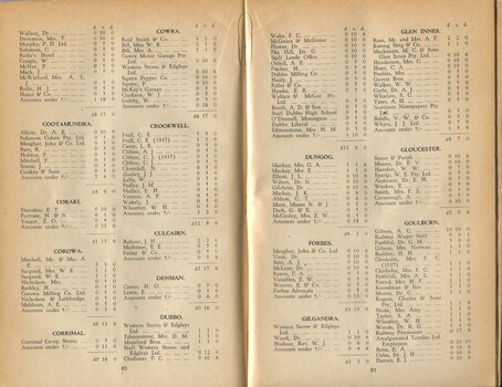 List of donors with amounts tendered