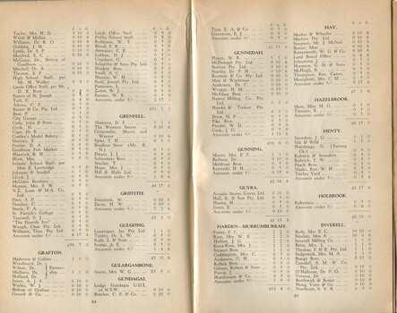 List of donors with amounts tendered