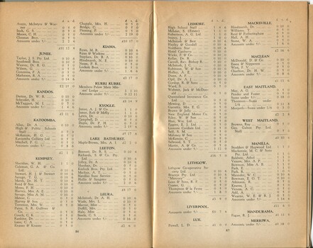 List of donors with amounts tendered
