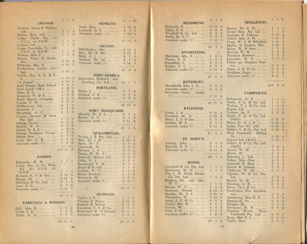 List of donors with amounts tendered