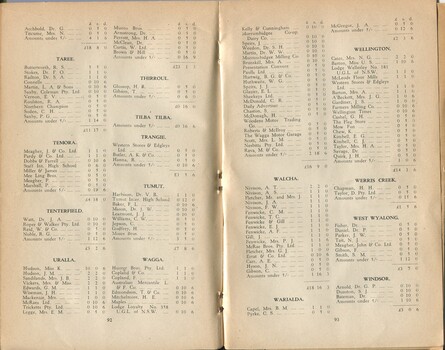 List of donors with amounts tendered