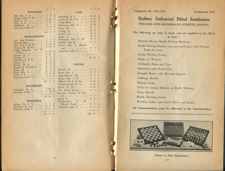 List of donors with amounts tendered and display of games at Institution