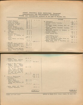 Income and Expenditure account for the Institution
