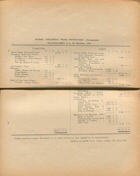 Balance sheet for the Sydney Industrial Blind Institution