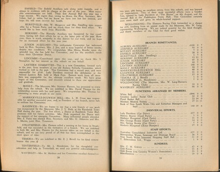Annual report from the Women's Auxiliary