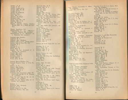 List of Life Members of the Institution