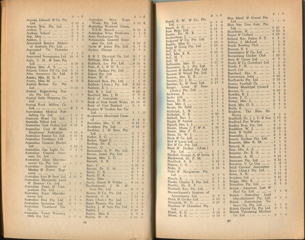 List of donors with amounts tendered