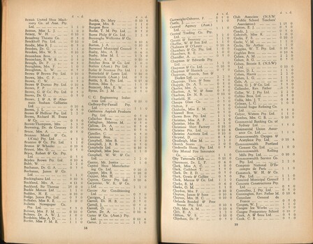 List of donors with amounts tendered