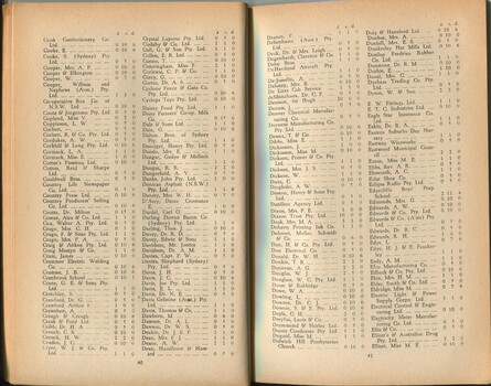List of donors with amounts tendered
