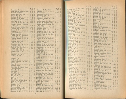 List of donors with amounts tendered