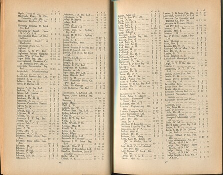 List of donors with amounts tendered
