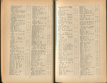 List of donors with amounts tendered