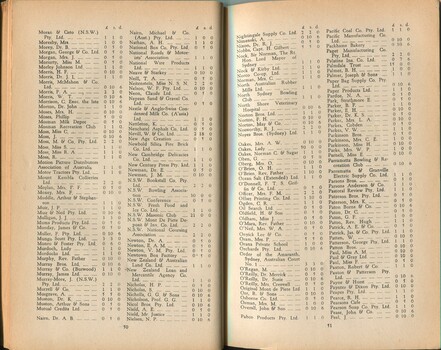 List of donors with amounts tendered