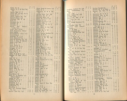 List of donors with amounts tendered