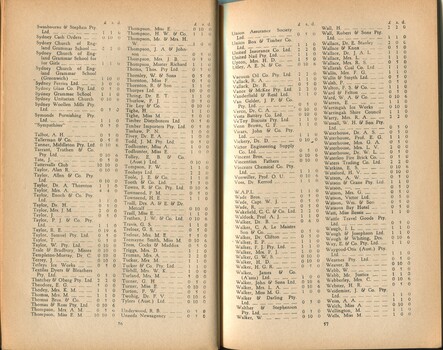 List of donors with amounts tendered