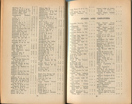 List of donors with amounts tendered