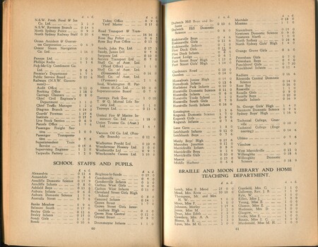 List of donors with amounts tendered