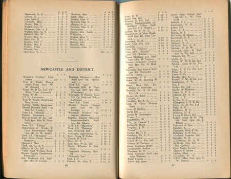 List of donors with amounts tendered