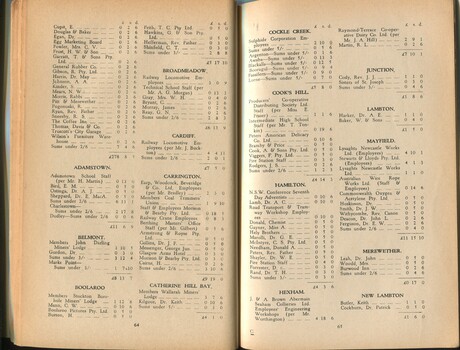 List of donors with amounts tendered