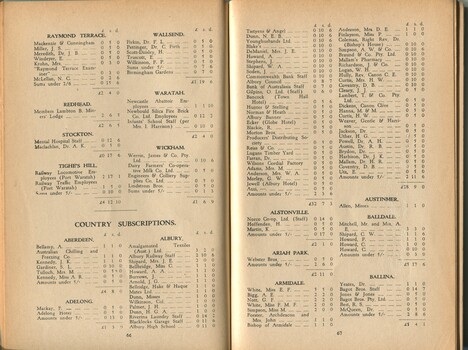 List of donors with amounts tendered