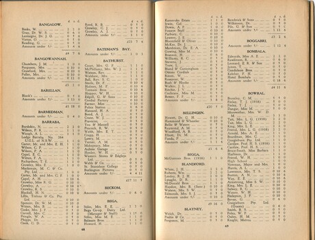 List of donors with amounts tendered