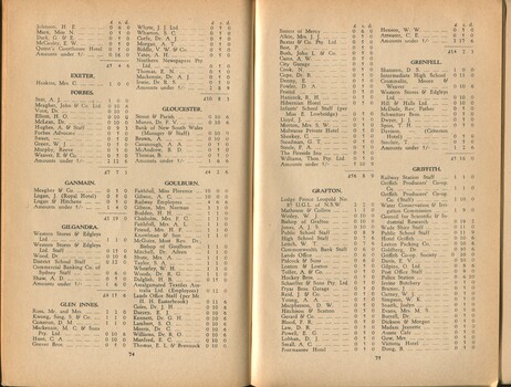List of donors with amounts tendered